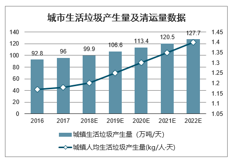 辽宁省生活垃圾清运和处理_2020-2026年中国辽宁省生活垃圾清运和